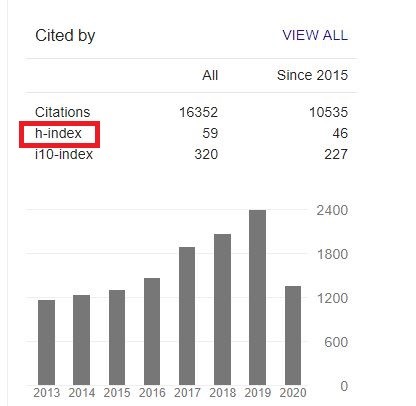 H-index در گوگل اسکولار