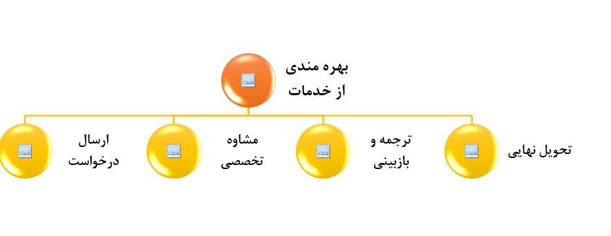 بهره مندی از خدمات