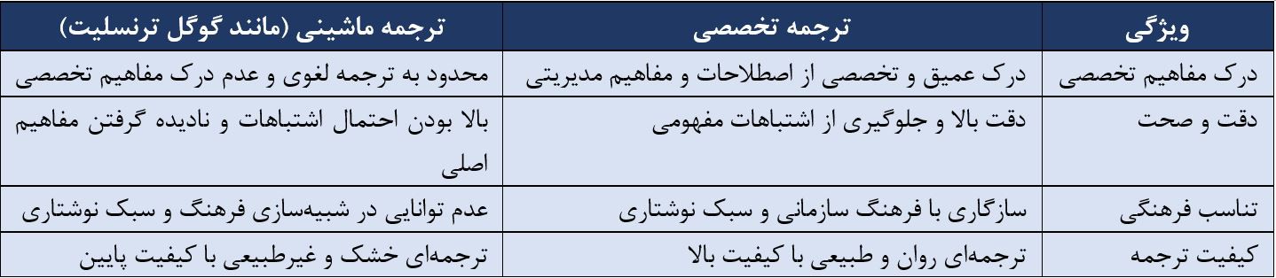 مثال 3